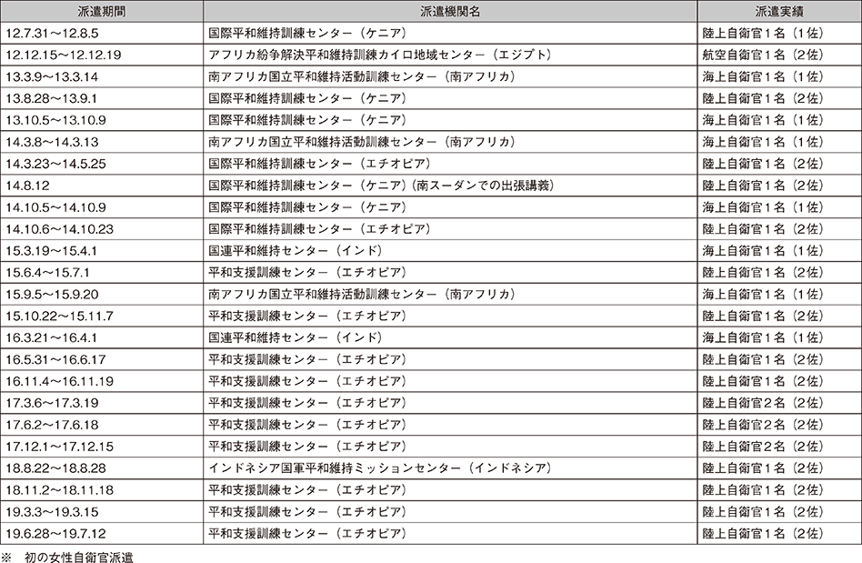 資料52の表（2）