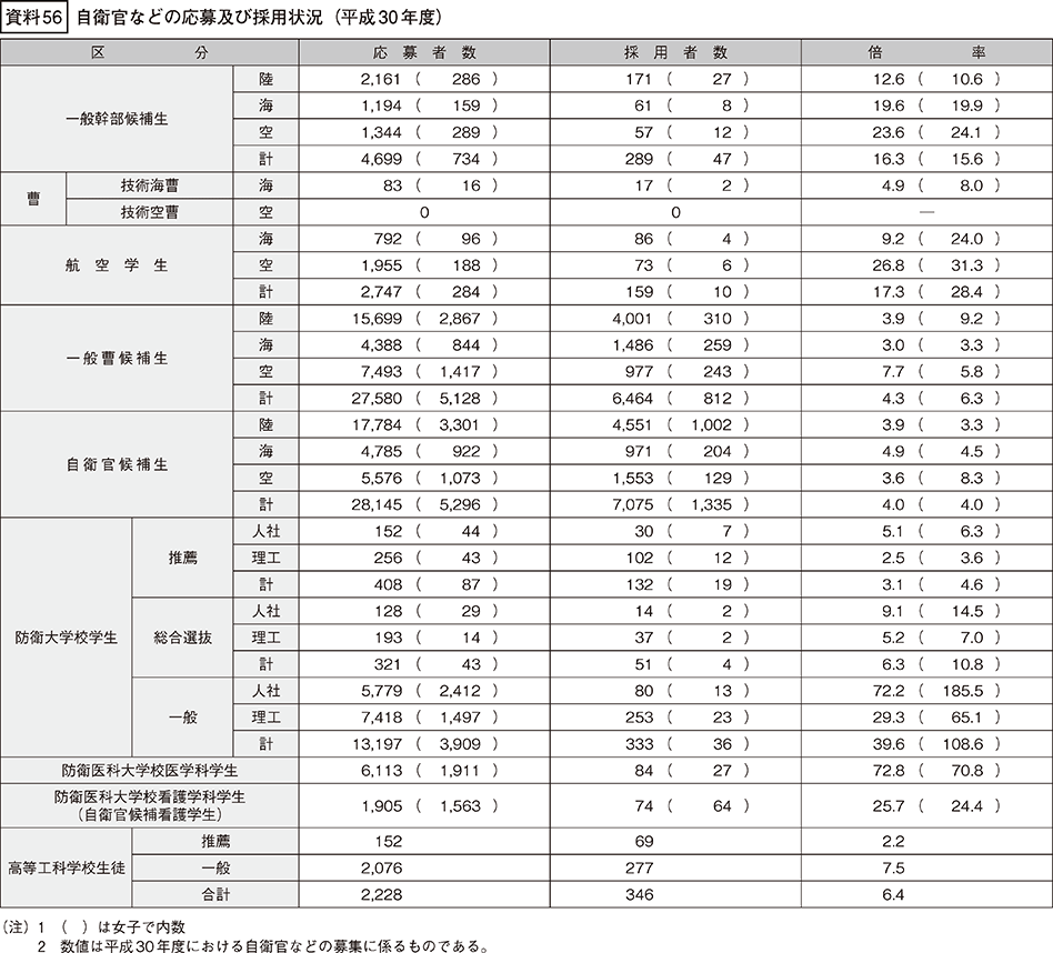 資料56の表