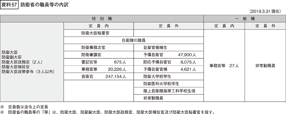 資料57の表