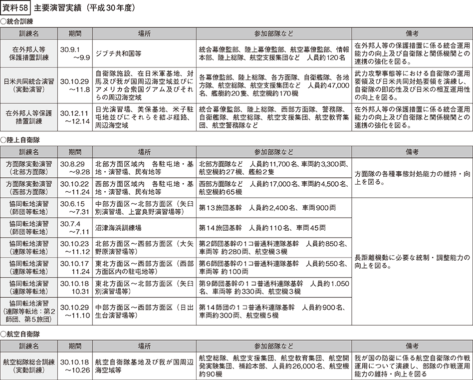 資料58の表