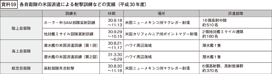 資料59の表