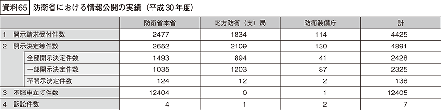 資料65の表