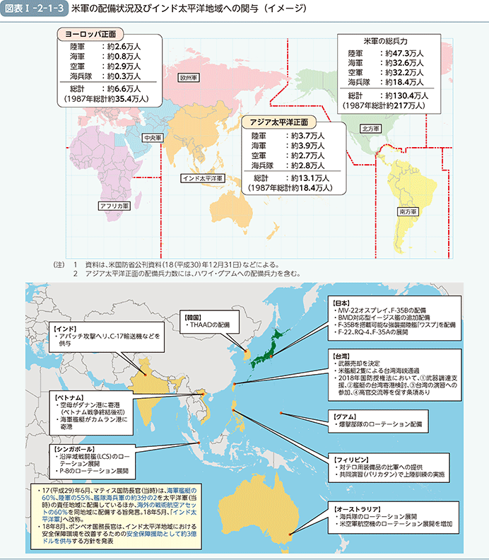 図表I-2-1-3　米軍の配備状況及びインド太平洋地域への関与