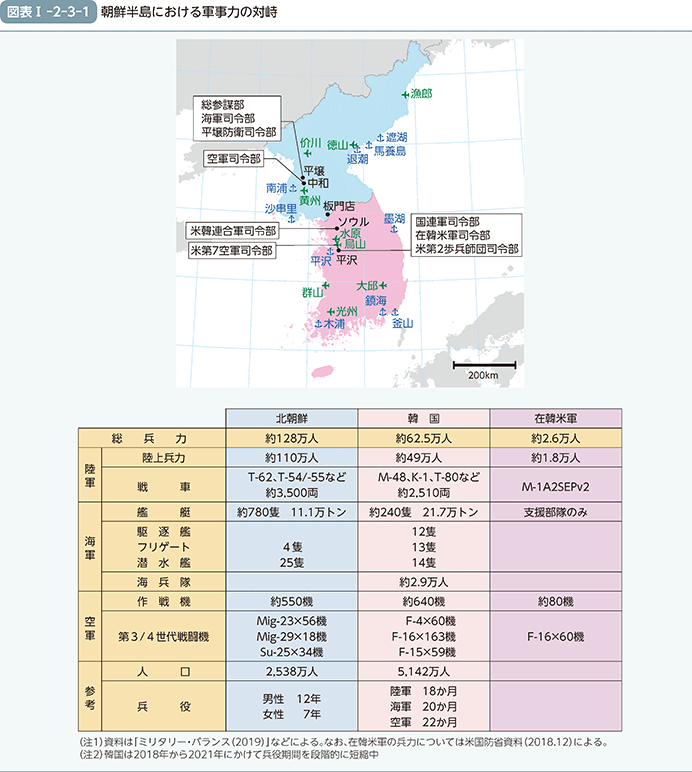 図表I-2-3-1　朝鮮半島における軍事力の対峙