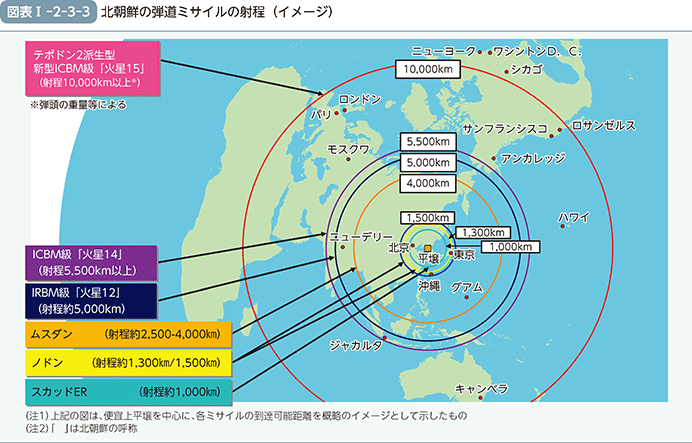 図表I-2-3-3　北朝鮮の弾道ミサイルの射程