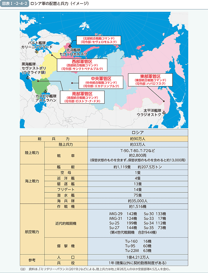 図表I-2-4-2　ロシア軍の配置と兵力