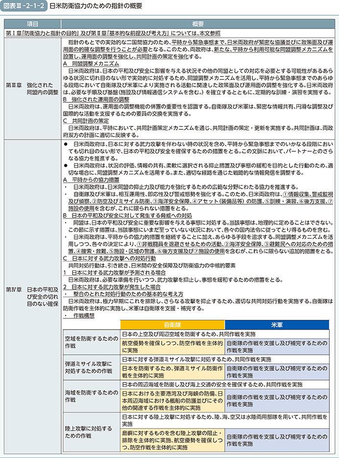 図表III-2-1-2　日米防衛協力のための指針の概要（1）