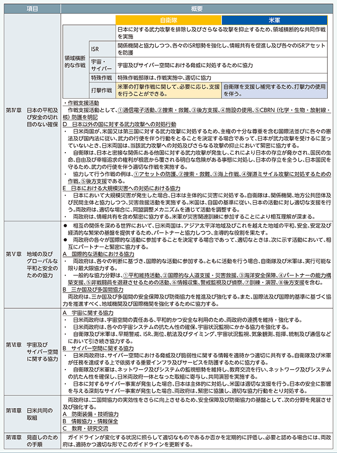 図表III-2-1-2　日米防衛協力のための指針の概要（2）