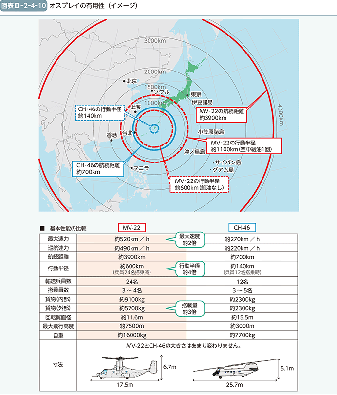 図表III-2-4-10　オスプレイの有用性（イメージ）