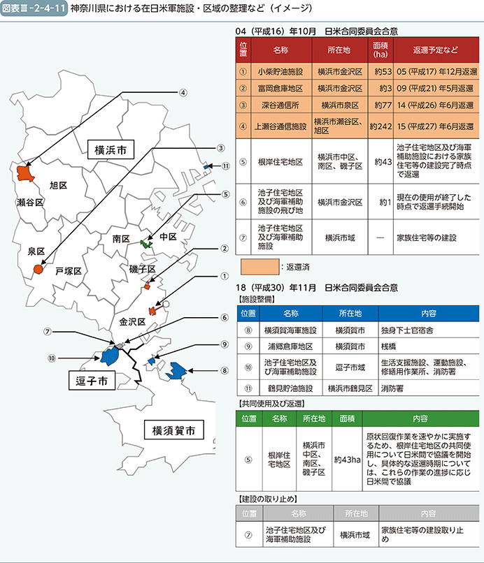 図表III-2-4-11　神奈川県における在日米軍施設・区域の整理など