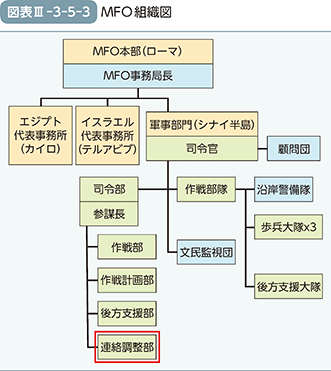 図表III-3-5-3　MFO組織図