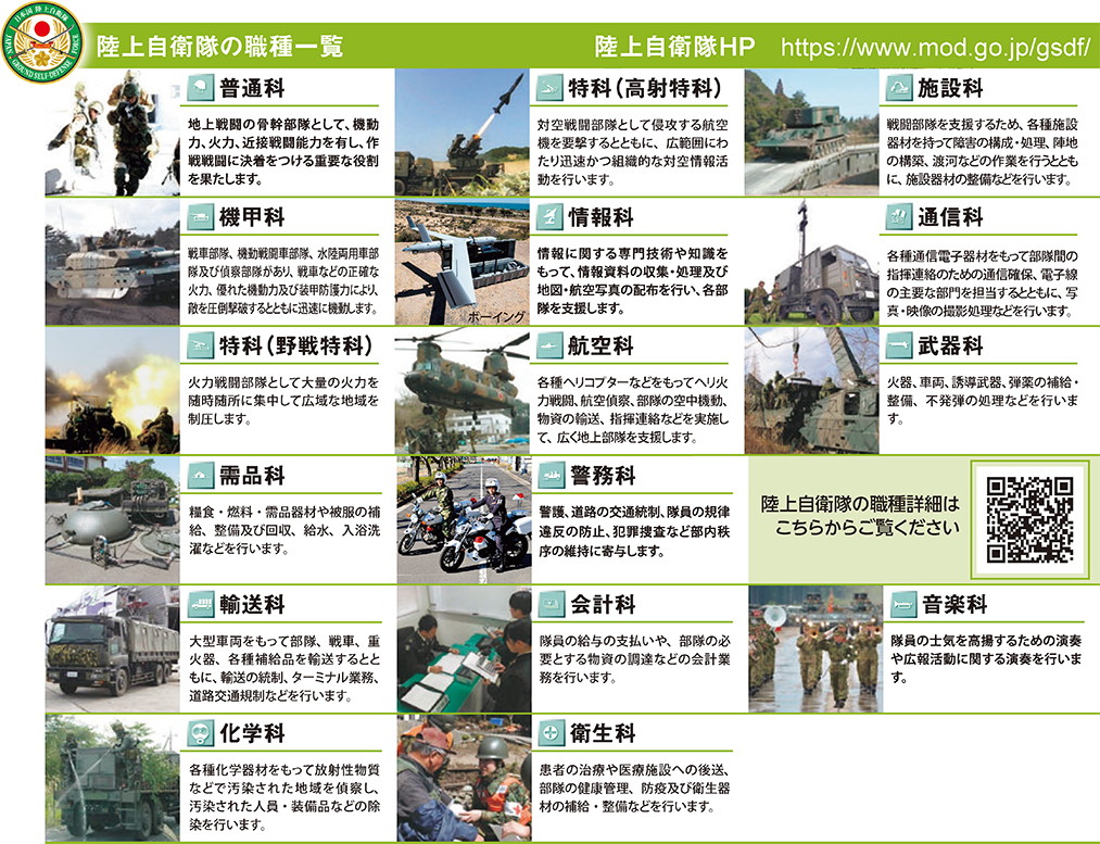 陸上自衛隊の職種一覧