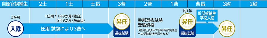 COURSE 02の進路