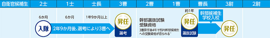 COURSE 03の進路