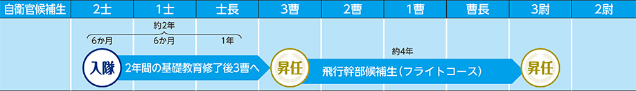 COURSE 04の進路