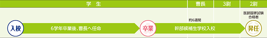 COURSE 06の進路