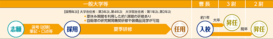 COURSE 09の進路