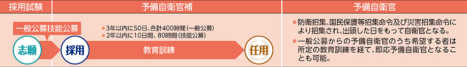COURSE 10の進路
