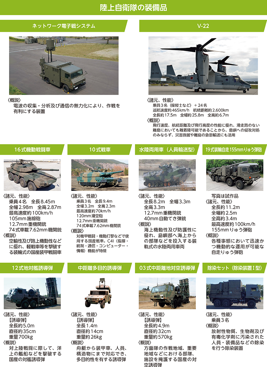 陸上自衛隊の装備品
