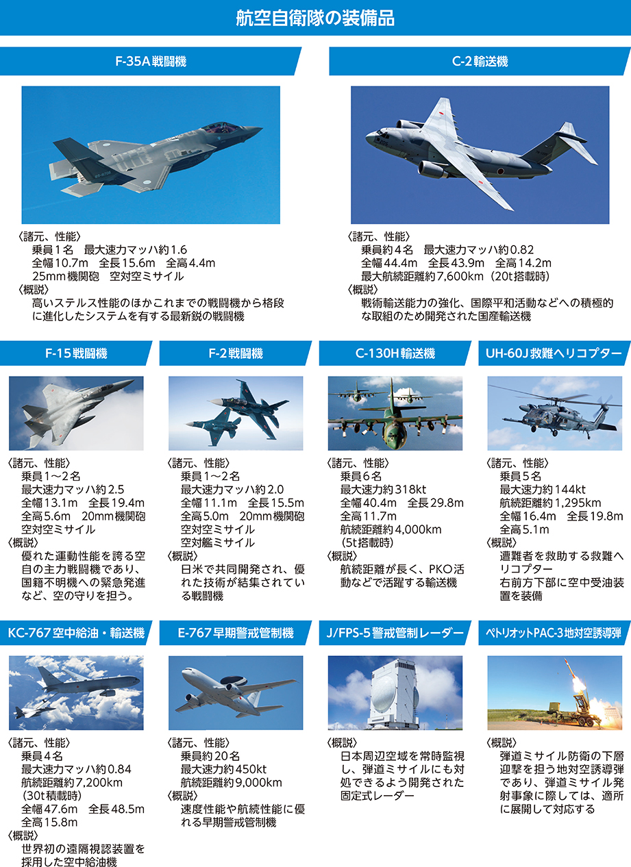 航空自衛隊の装備品