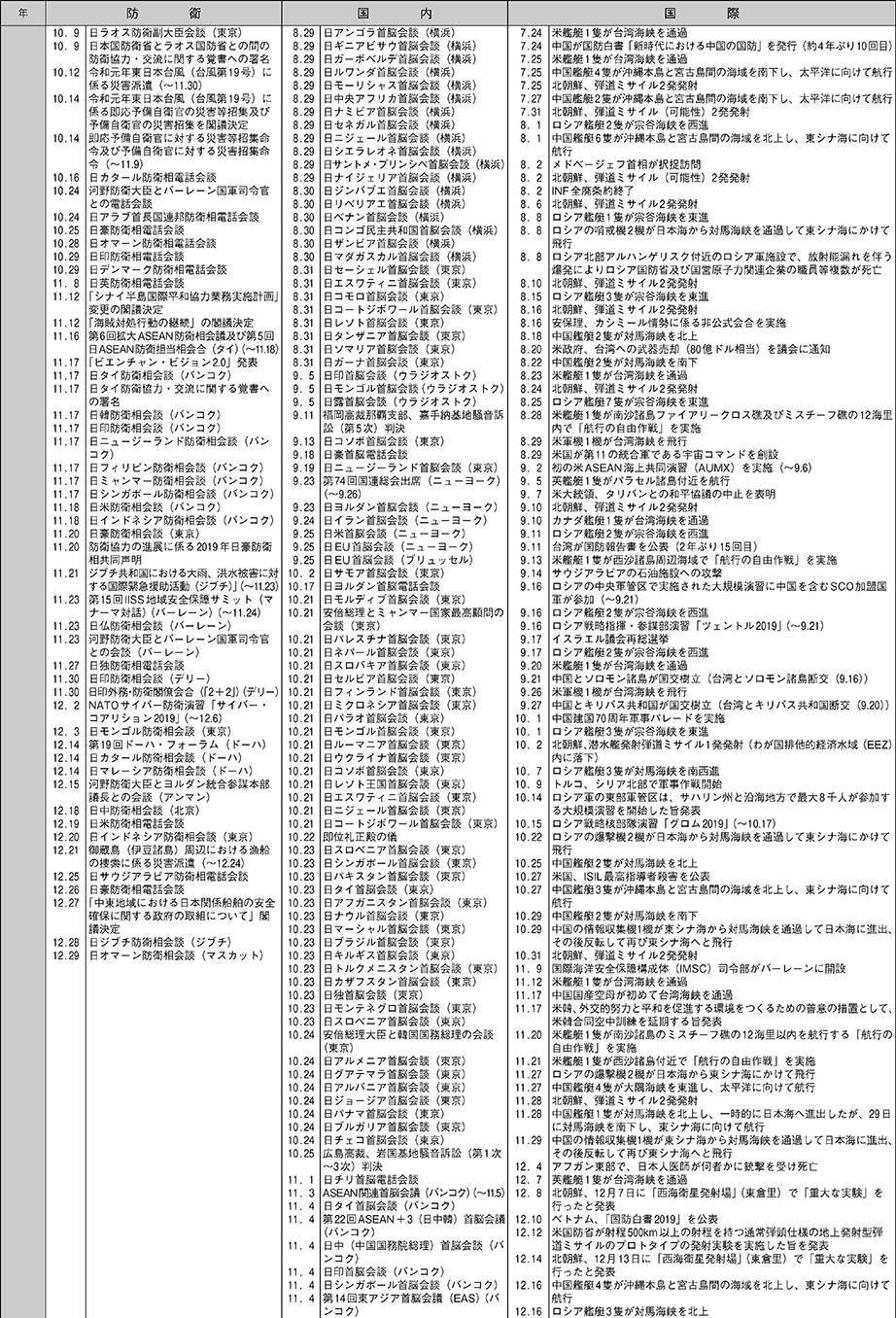 防衛年表（12）