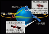 SSA衛星（イメージ）