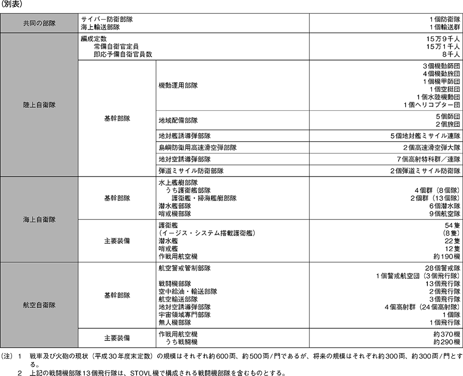 資料2の表