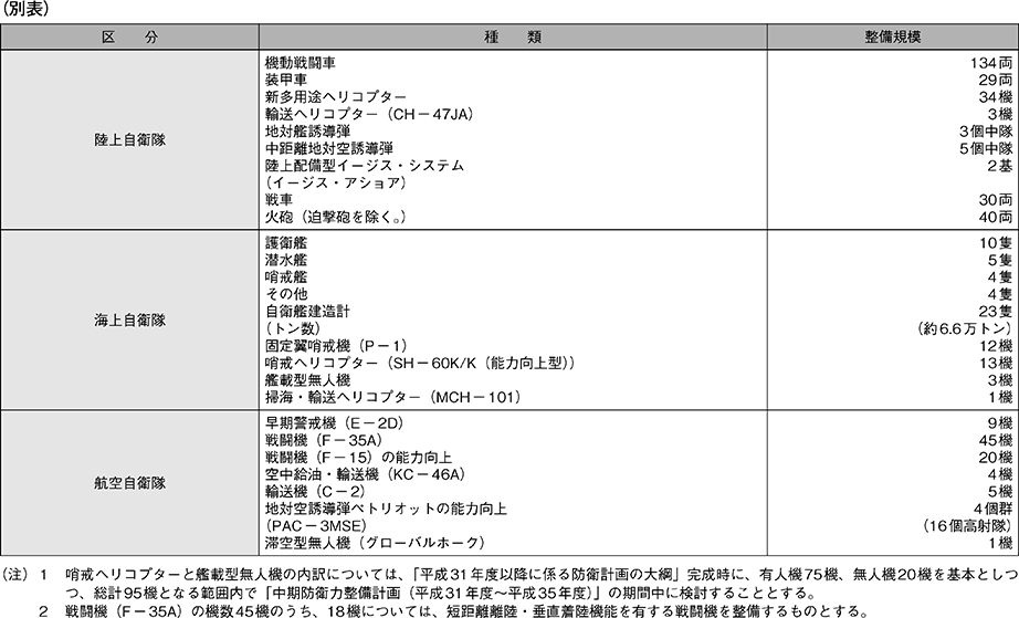 資料3の表