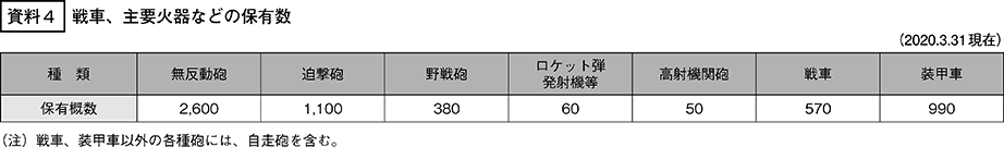 資料4の表