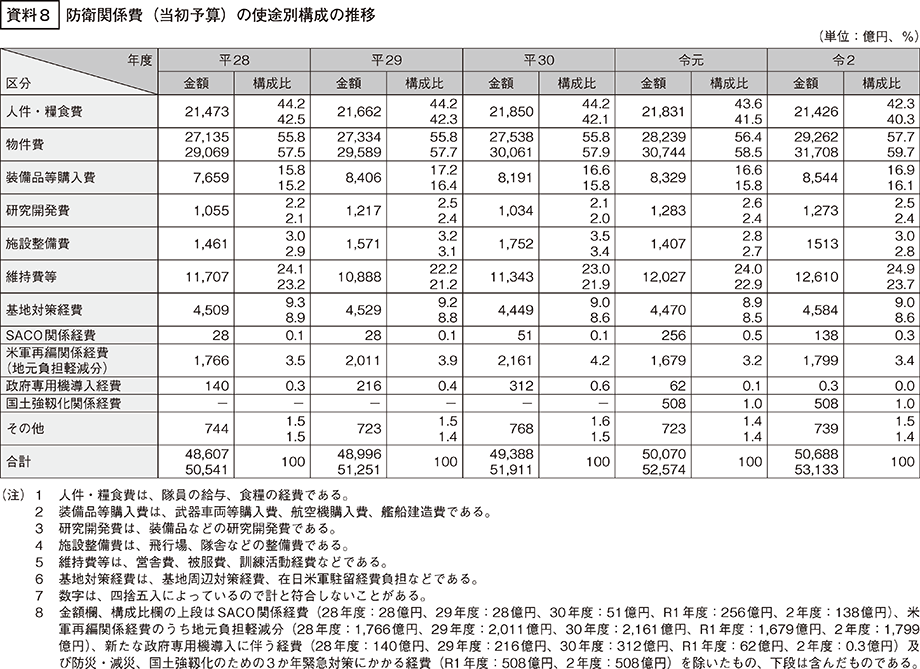 資料8の表