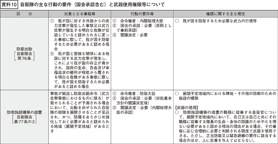 資料10の表（1）