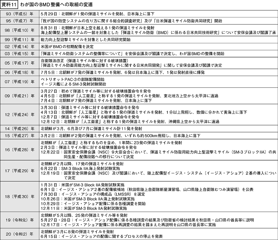 資料11の表