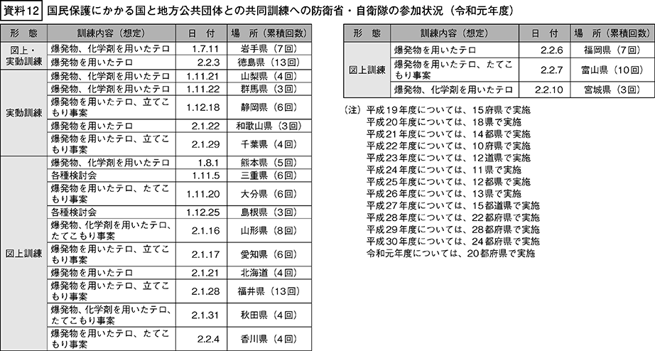 資料12の表