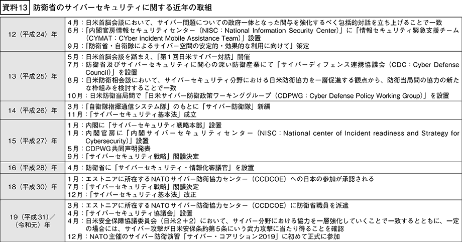 資料13の表