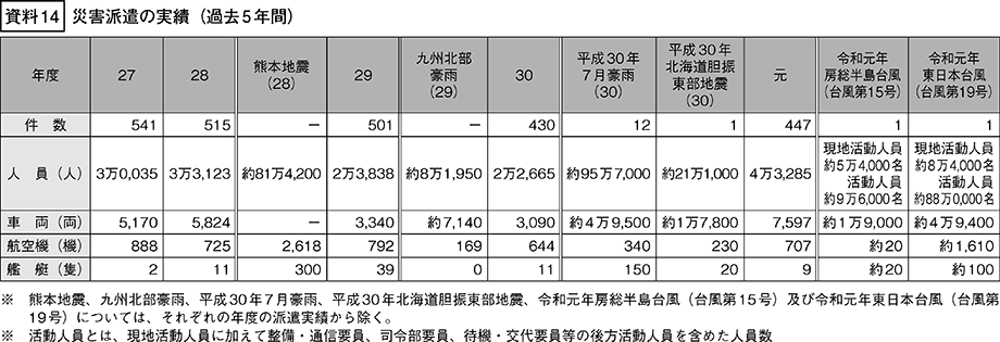 資料14の表