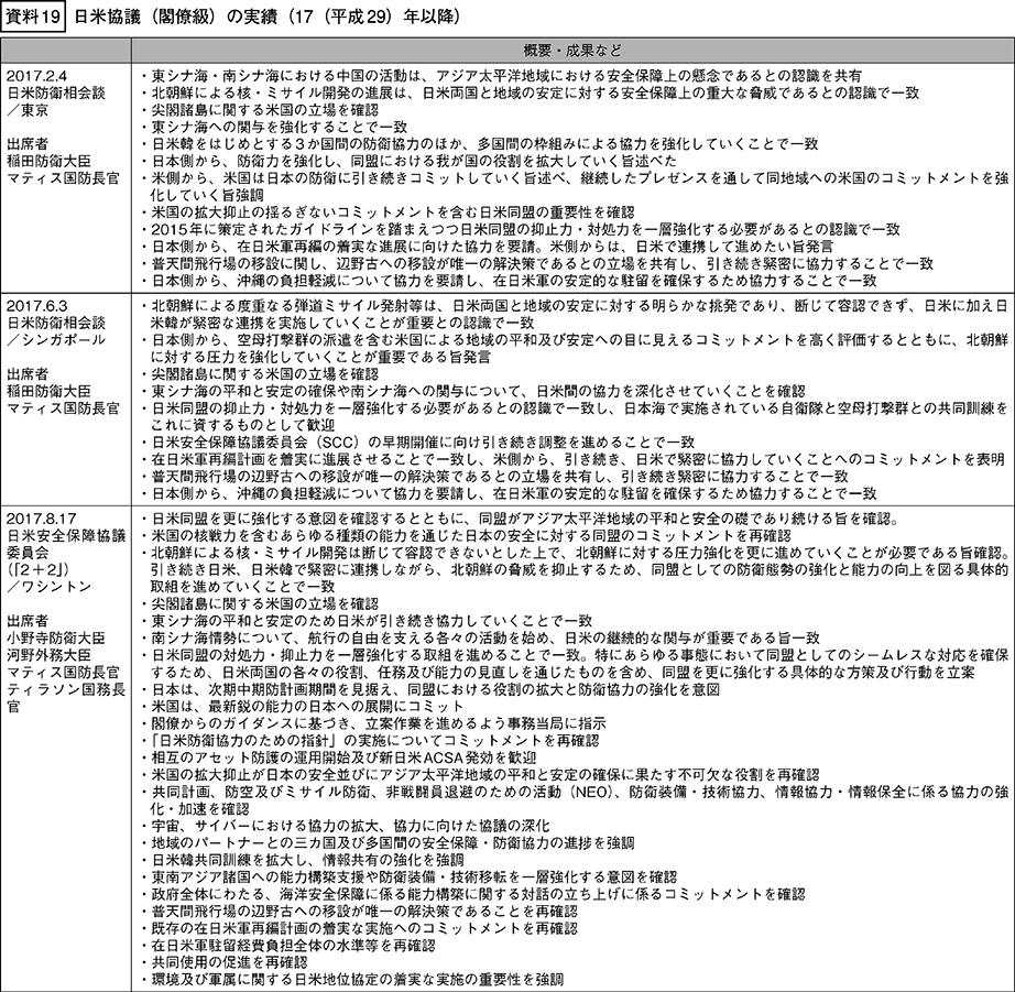 資料19の表（1）