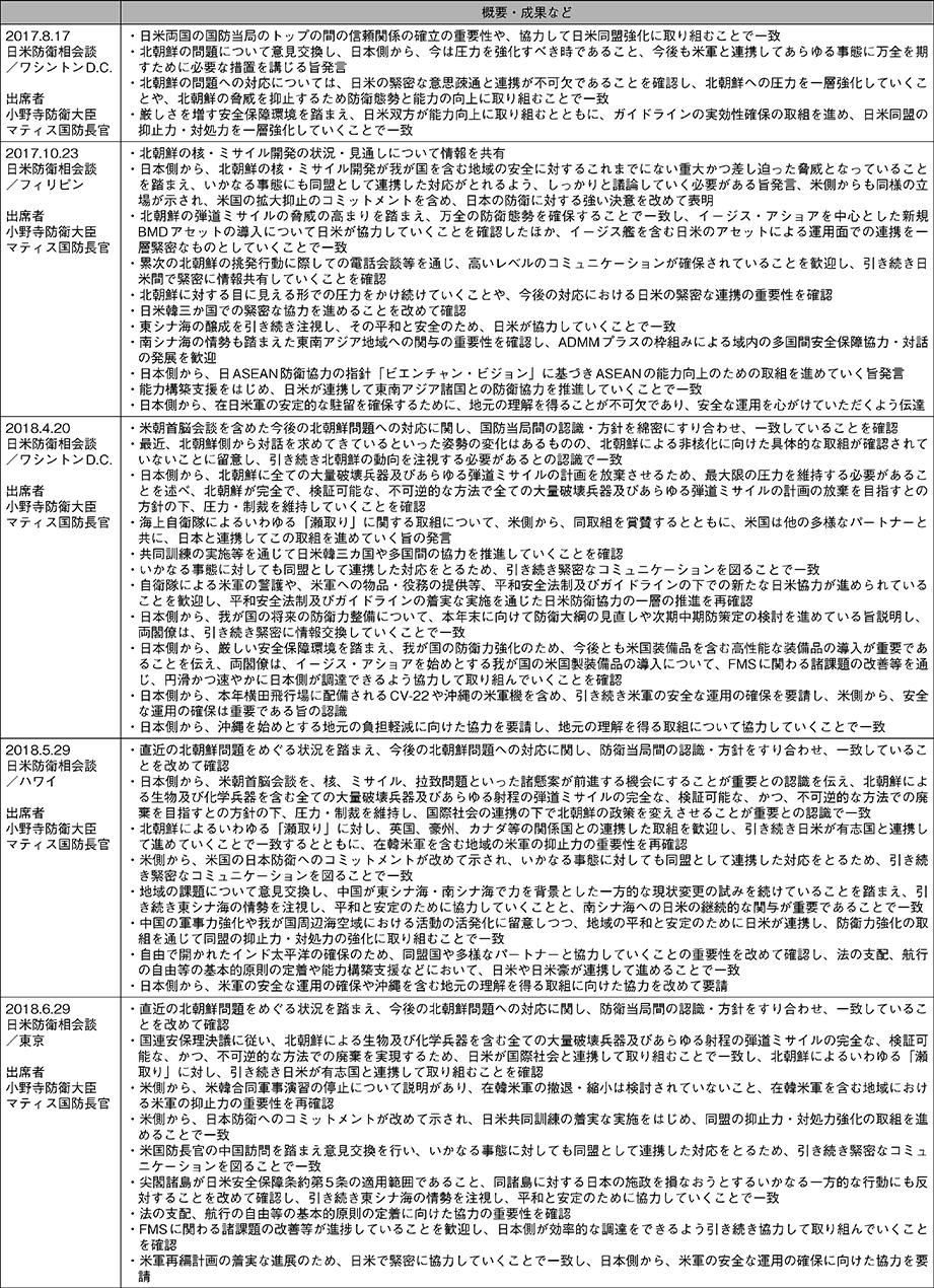 資料19の表（2）