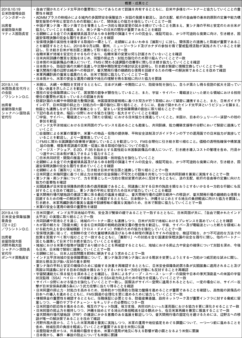 資料19の表（3）