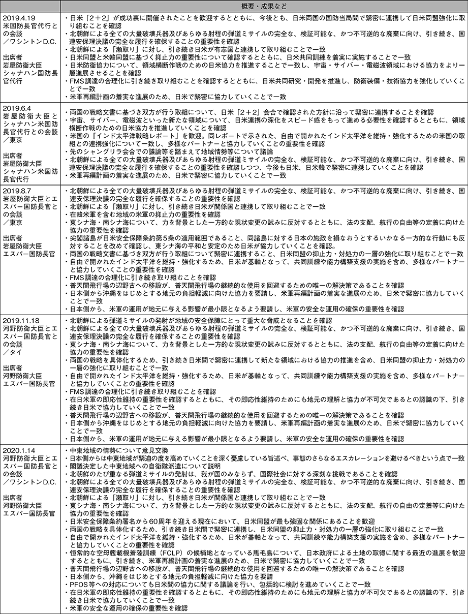 資料19の表（4）