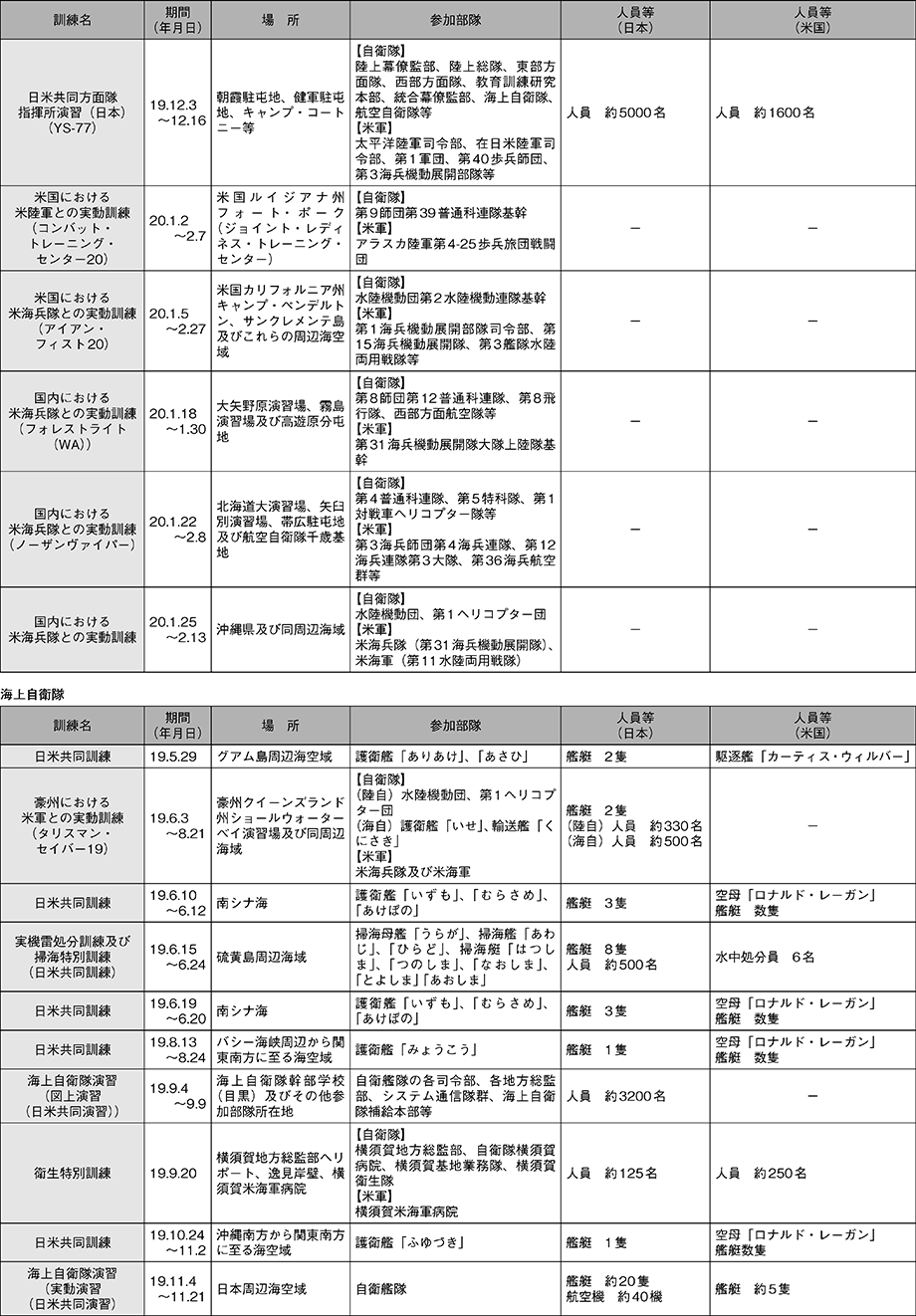 資料21の表（2）