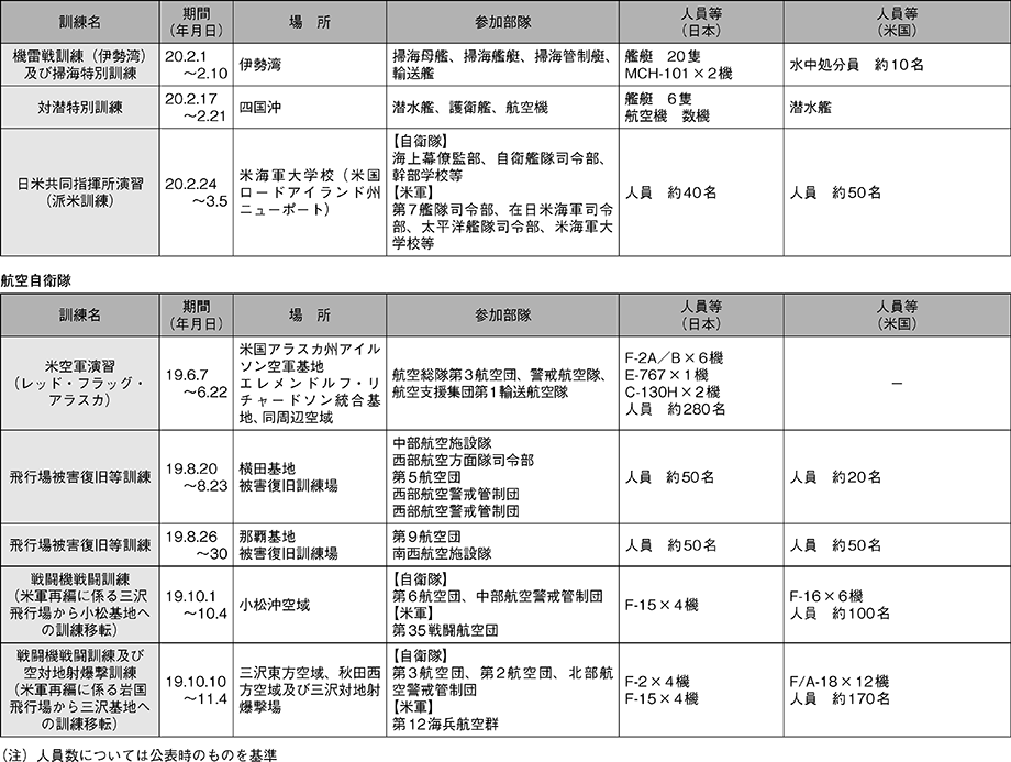 資料21の表（3）