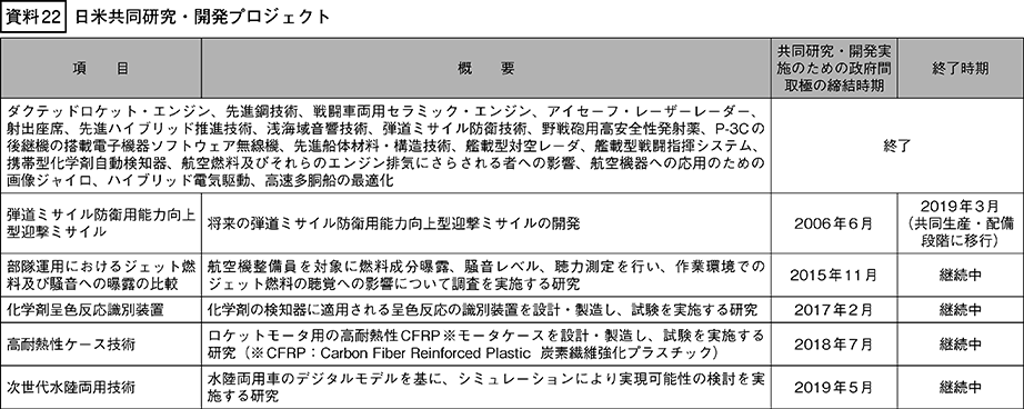 資料22の表