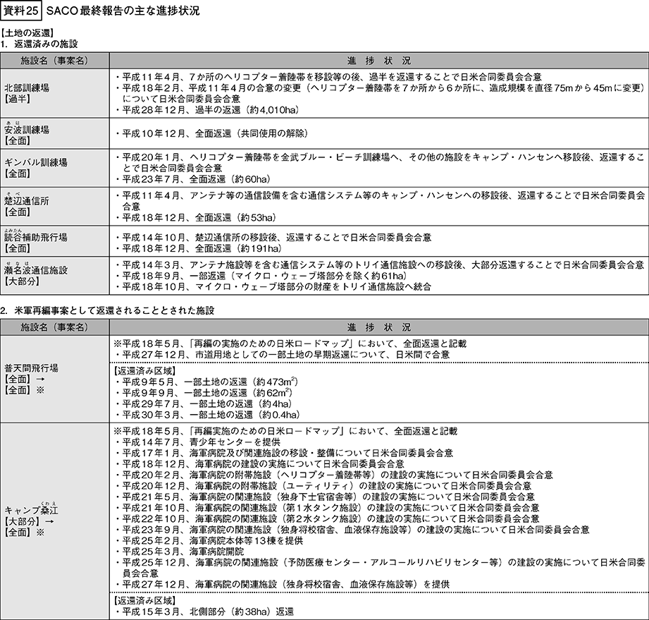 資料の表（1）