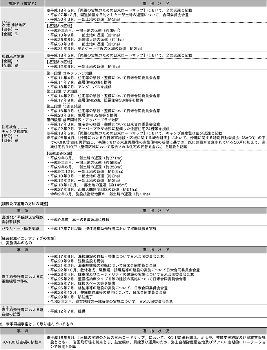 資料の表（2）