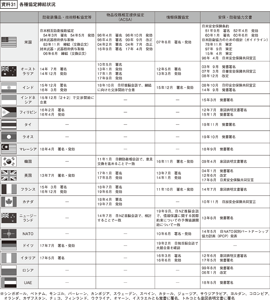 資料31の表