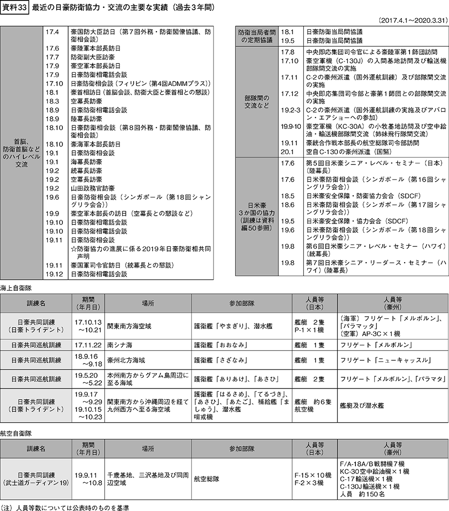 資料33の表