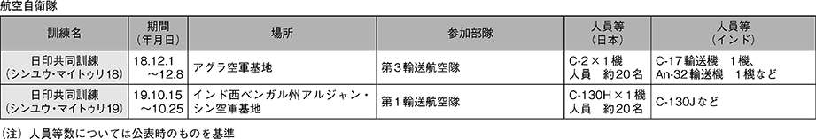 資料34の表（2）