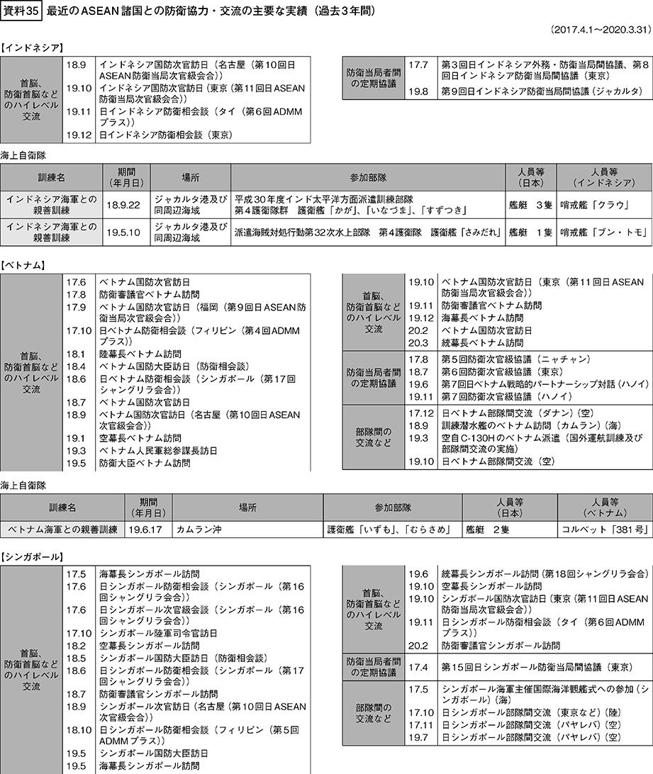 資料35の表（1）