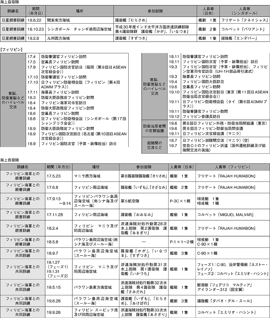 資料35の表（2）