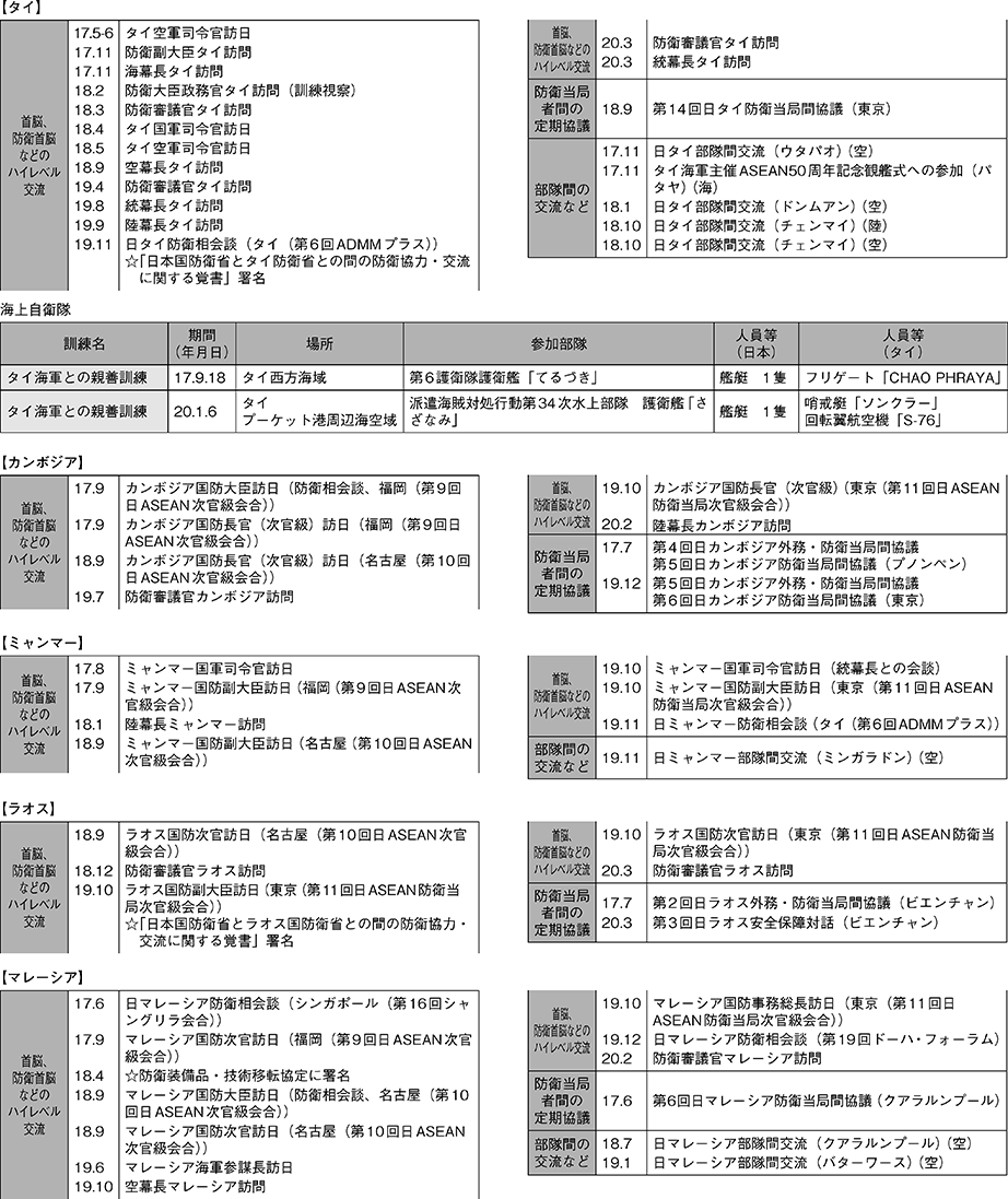 資料35の表（3）